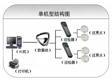 金乡县巡更系统六号