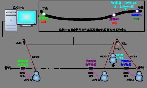 金乡县巡更系统八号