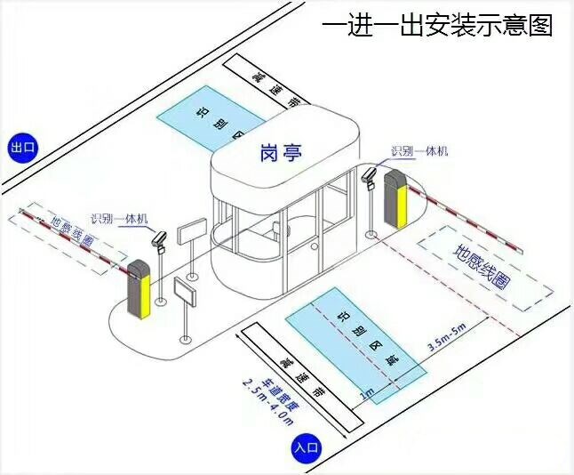 金乡县标准车牌识别系统安装图