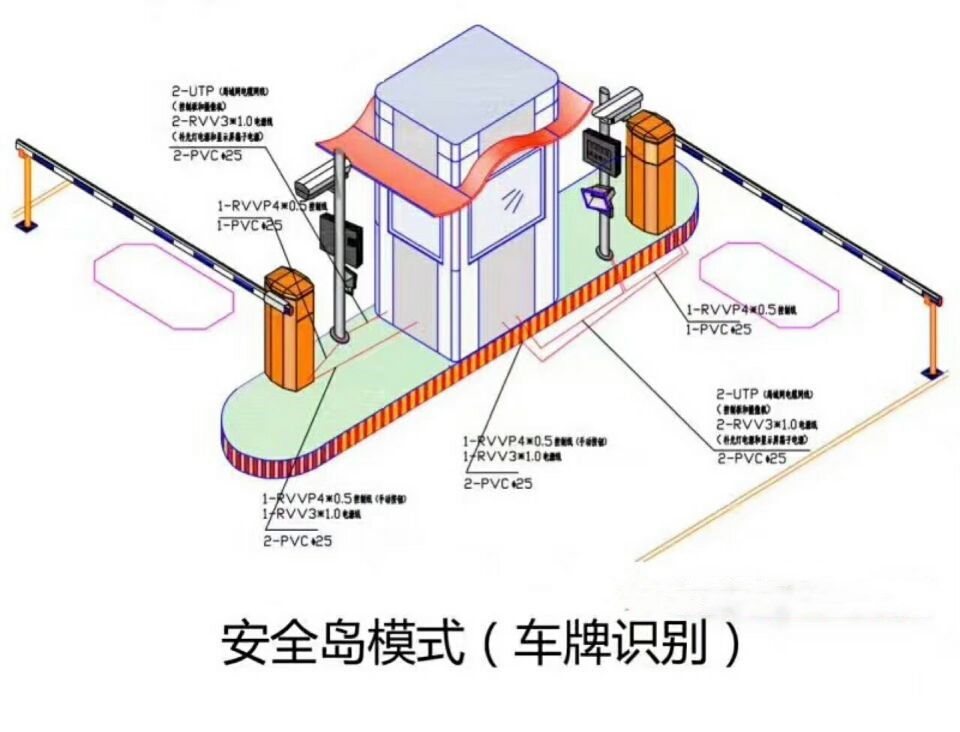 金乡县双通道带岗亭车牌识别