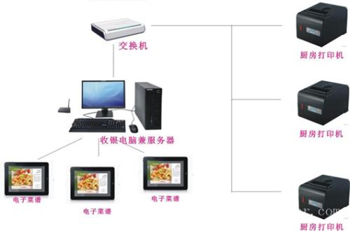 金乡县收银系统六号